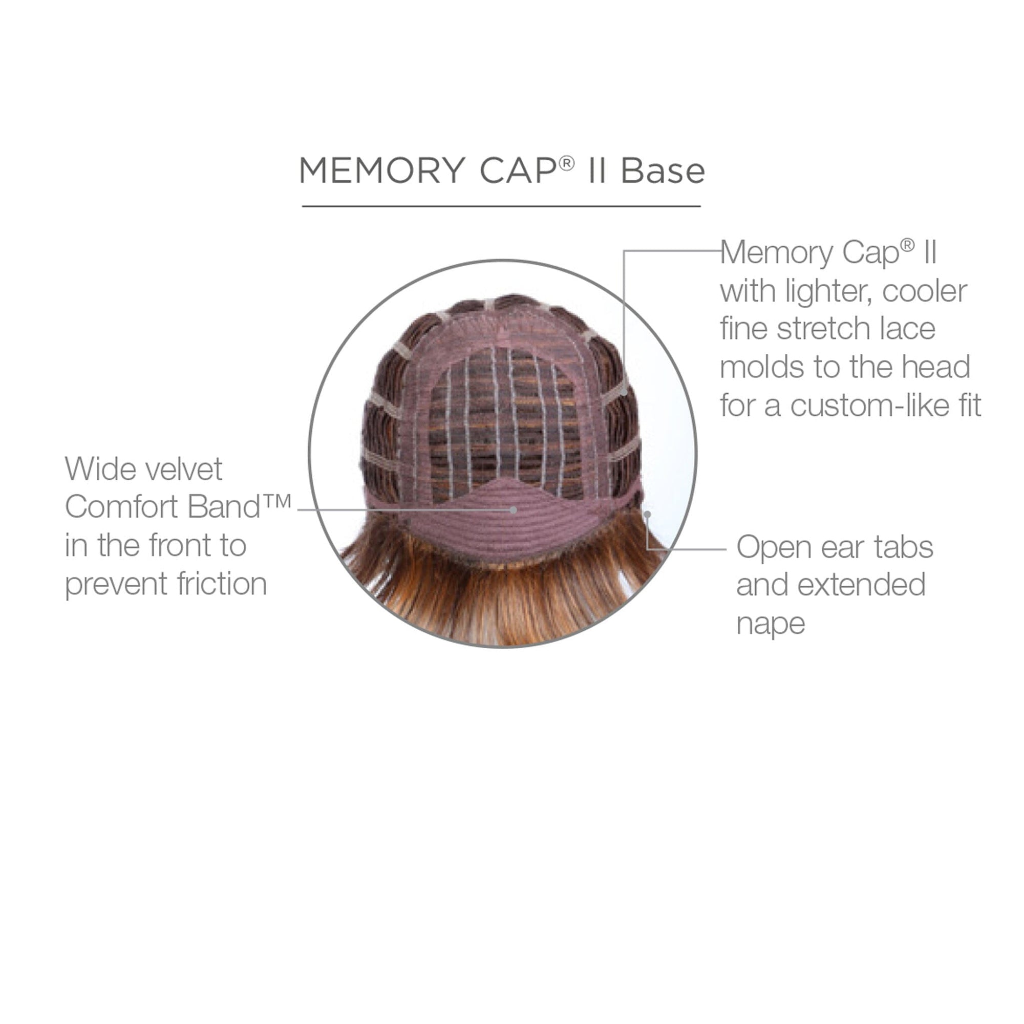 Memory Cap®