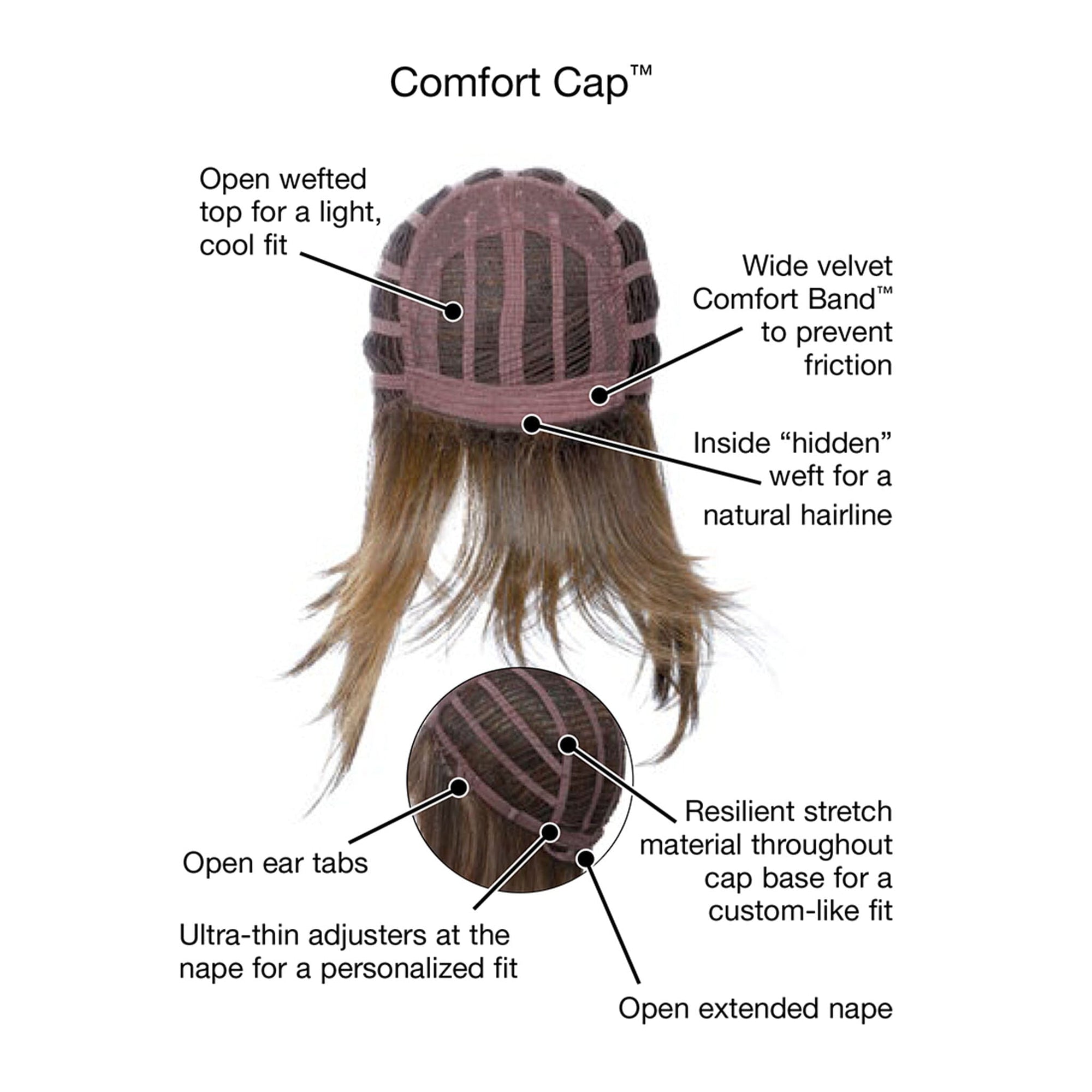 Wig Cap Details